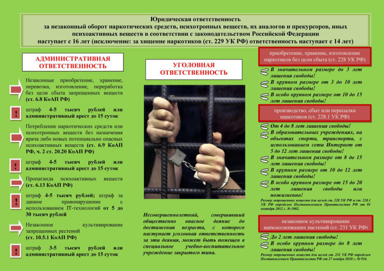 Юридическая ответственность.